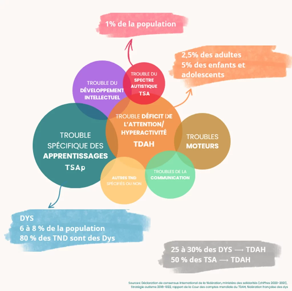 Le-spectre-des-neuroatypies-en-France