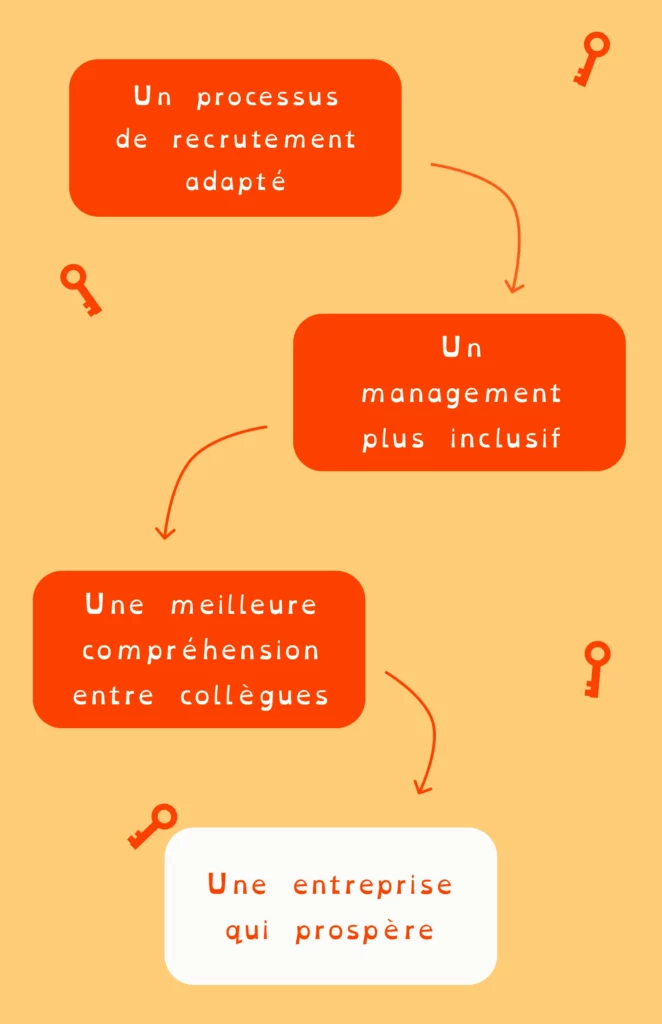 Vers-une-entreprise-plus-inclusive
